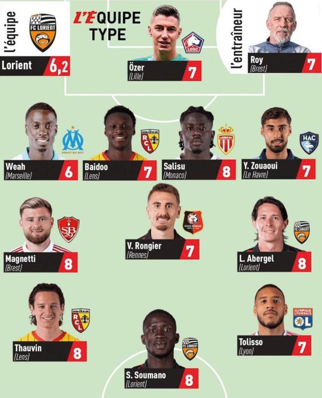 队报评法甲第14轮最佳阵：托万助朗斯登顶领衔，巴黎无人入选