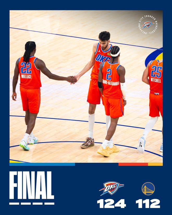 拒绝逆转！SGA38分雷霆击败勇士13连