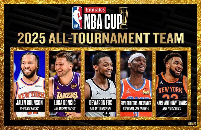布伦森、东契奇领衔 2025-26赛季NBA杯最佳阵容揭晓